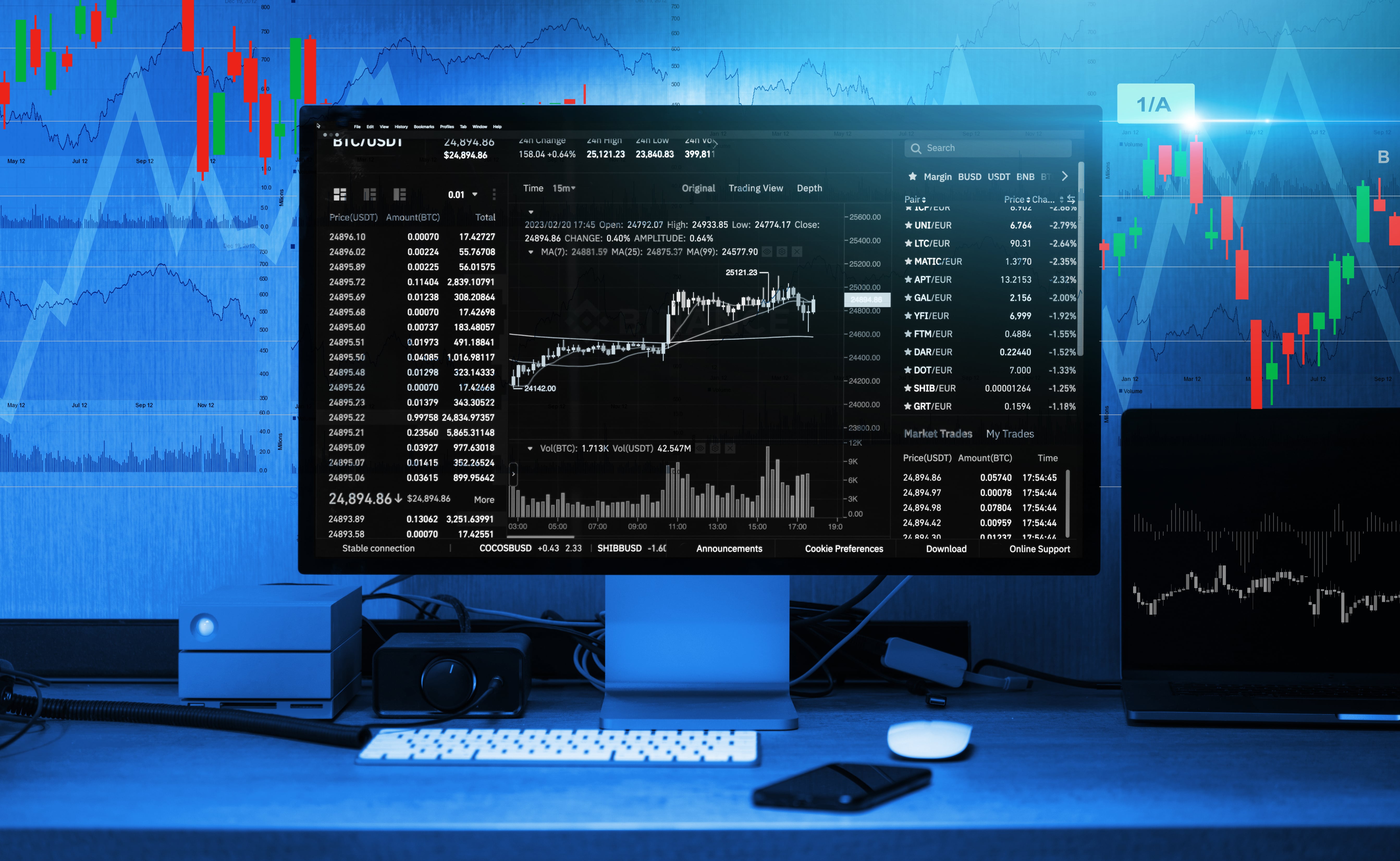 A desktop with a monitor that has a trading screen up, and a plot graph on the wall in the background.